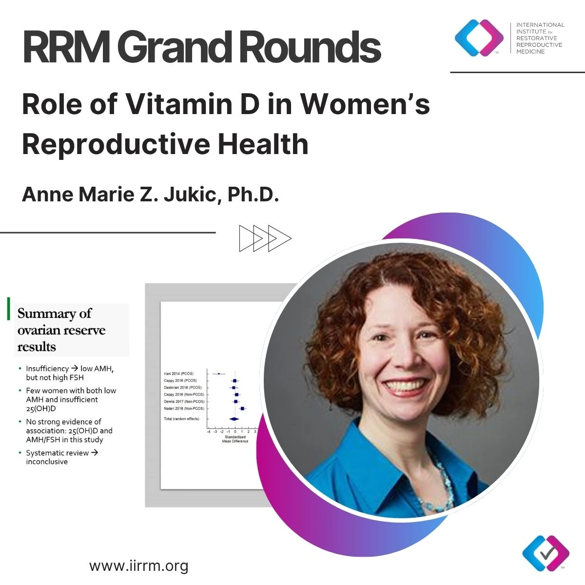IIRRM Grand Rounds Vitamin D