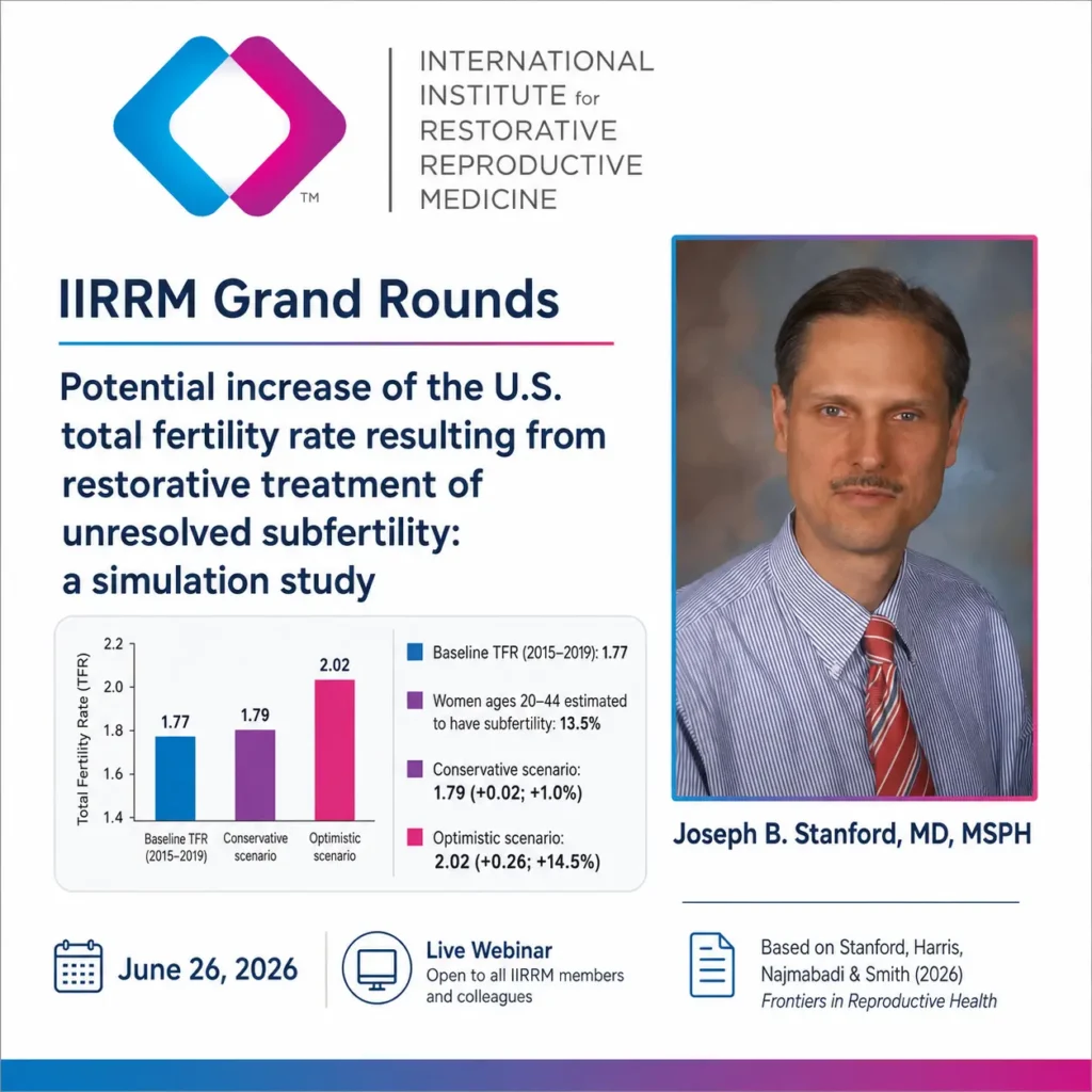 Grand Rounds: Potential increase of the U.S. total fertility rate resulting from restorative treatment of unresolved subfertility