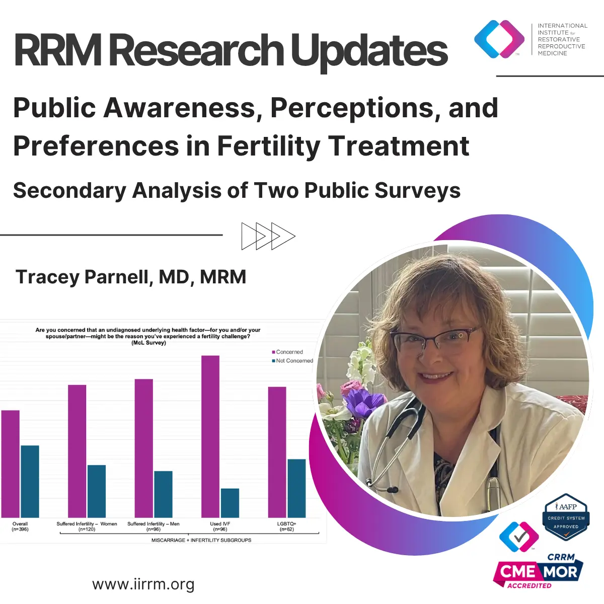 Public Awareness, Perceptions, and Preferences in Fertility Treatment